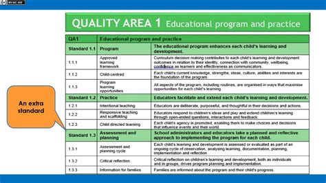 quality area 1 standard 1.1